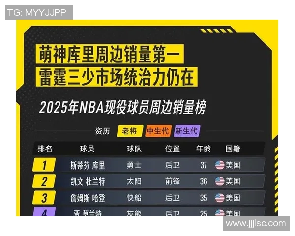 2025年全球足球球星商业价值排行榜解析及前景展望 2025年全球足球球星商业价值排行榜解析及前景展望